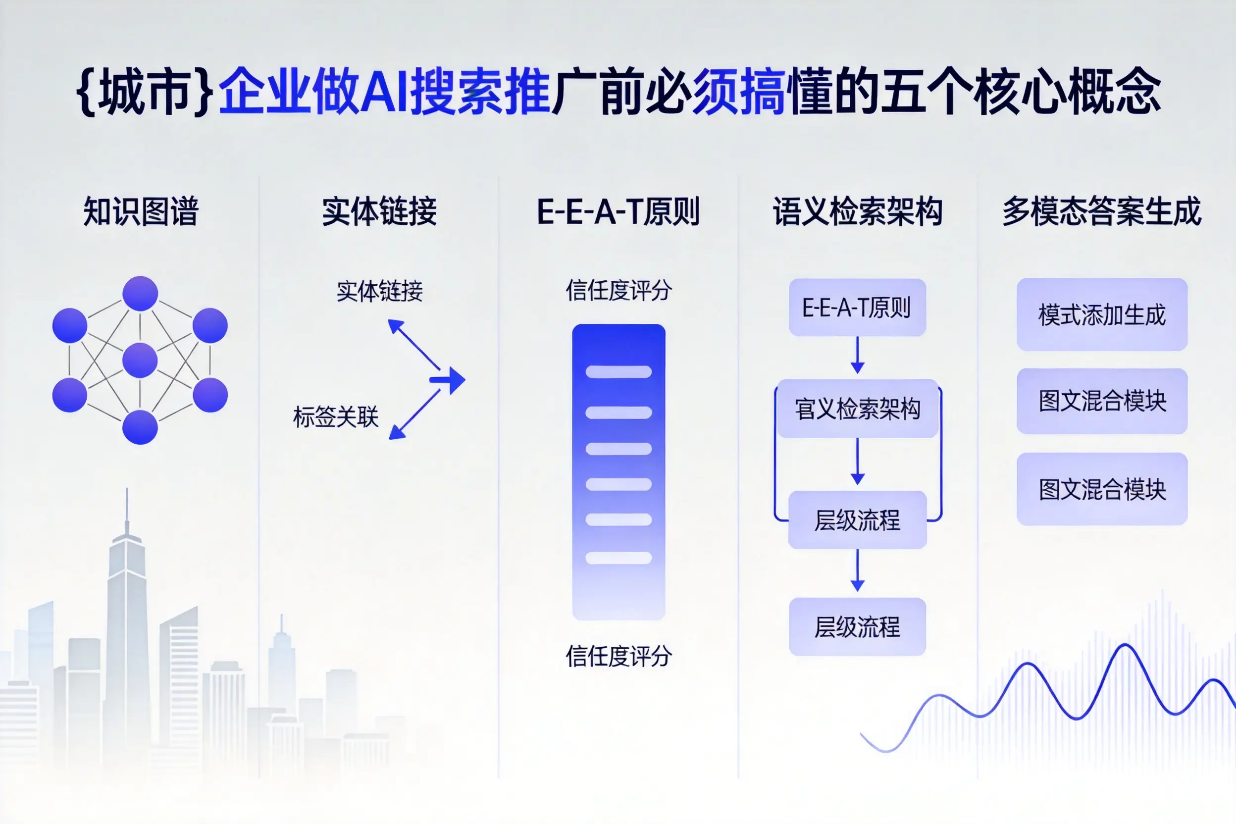 普洱企业做AI搜索推广前必须搞懂的五个核心概念