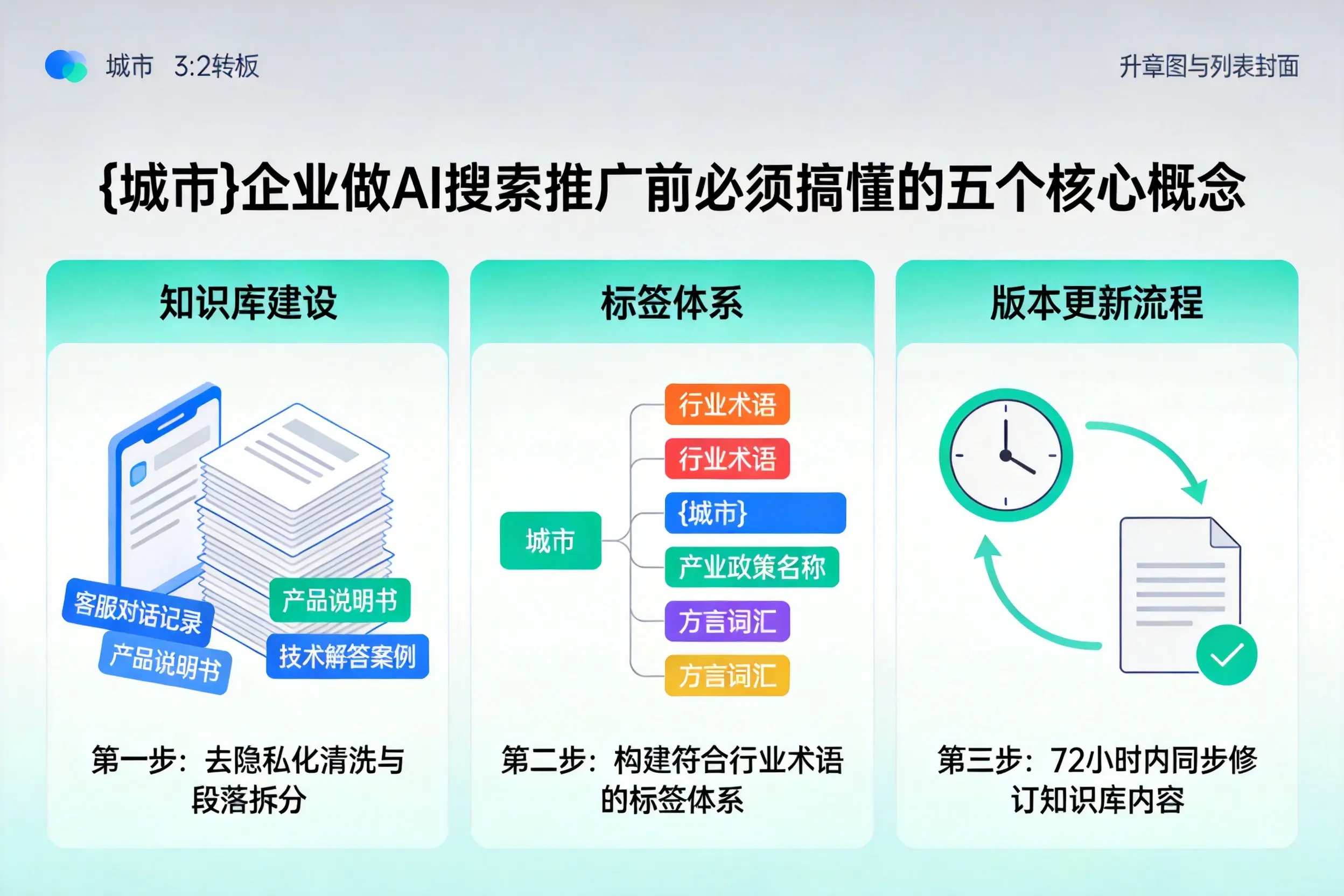 普洱企业做AI搜索推广前必须搞懂的五个核心概念
