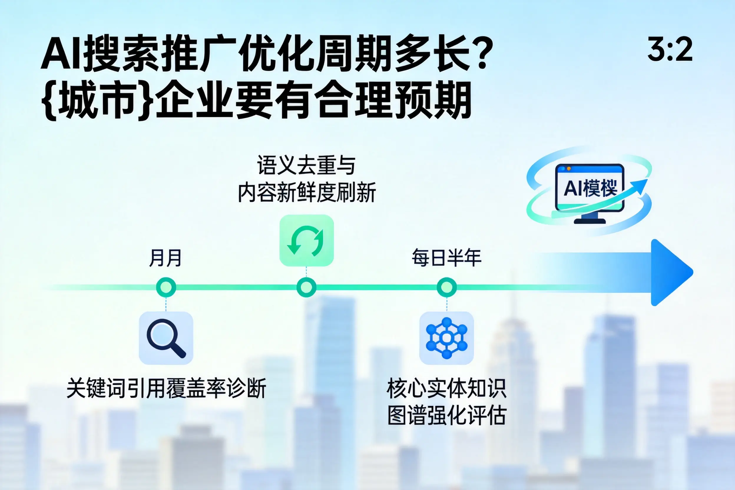 AI搜索推广优化周期多长？普洱企业要有合理预期