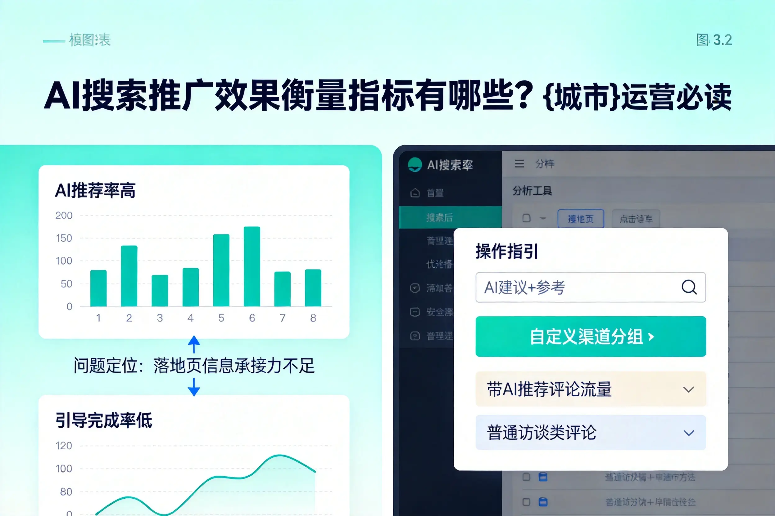 AI搜索推广效果衡量指标有哪些？普洱运营必读