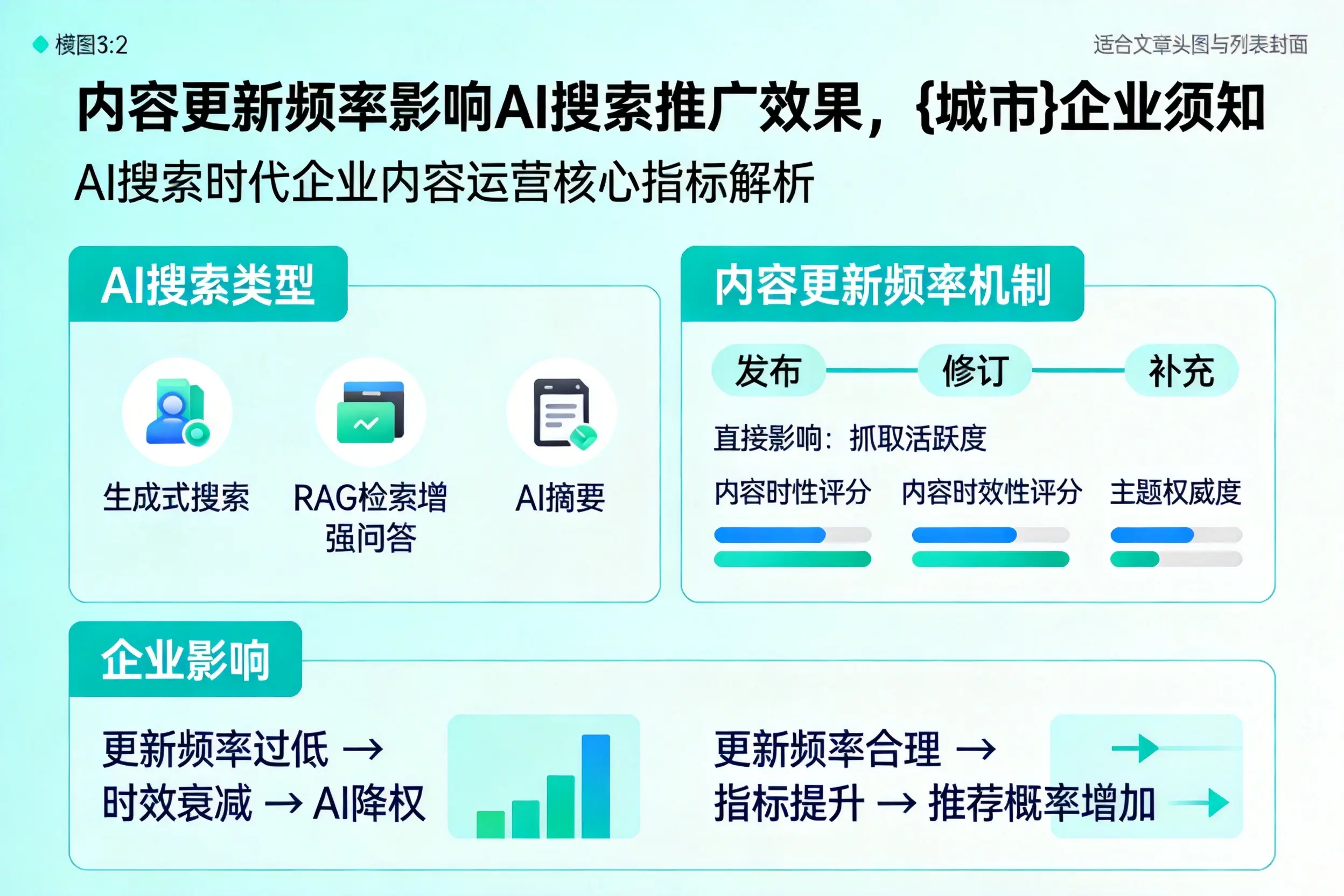 内容更新频率影响AI搜索推广效果,普洱企业须知