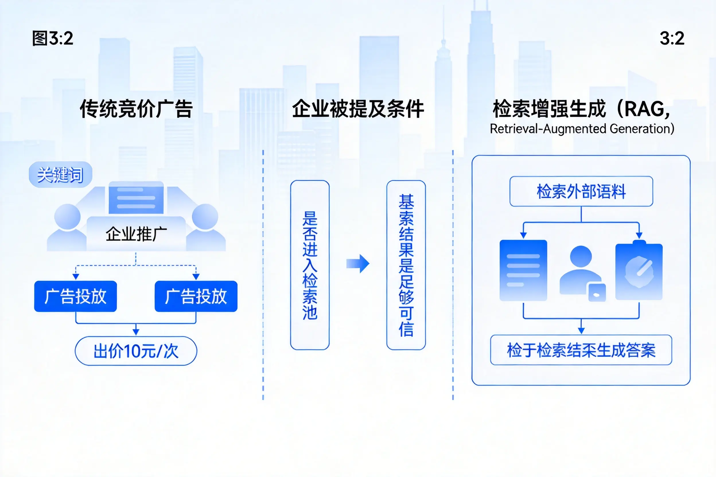 普洱企业AI搜索推广能否替代传统竞价广告投放