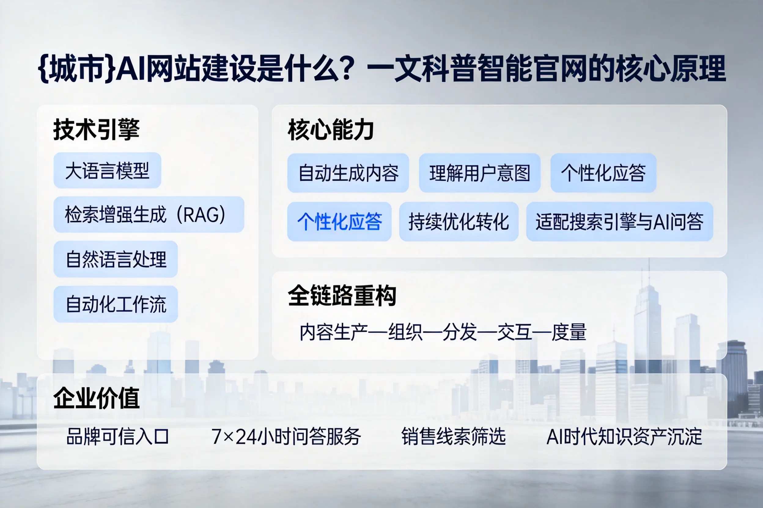 普洱AI网站建设是什么？一文科普智能官网的核心原理