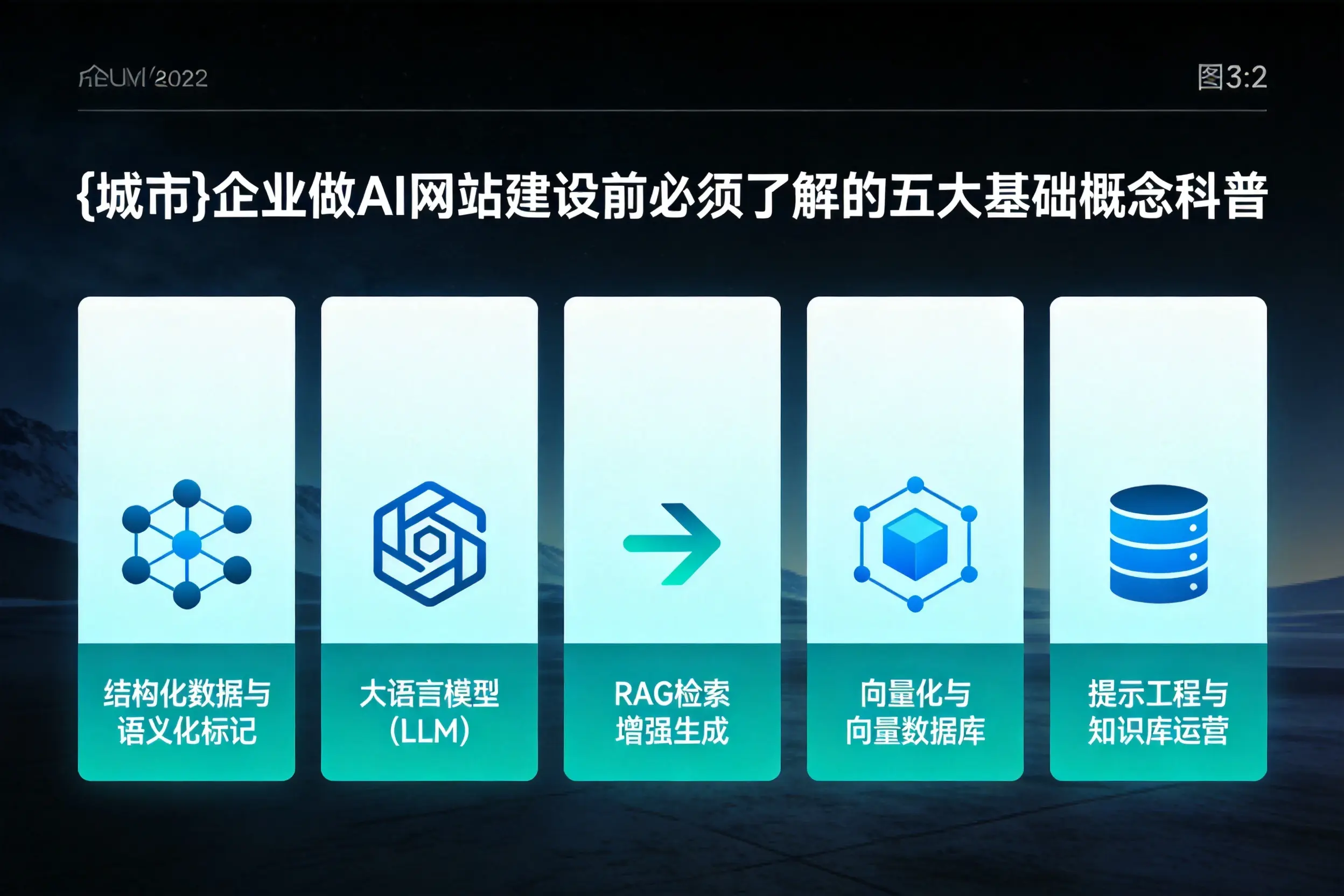 普洱企业做AI网站建设前必须了解的五大基础概念科普