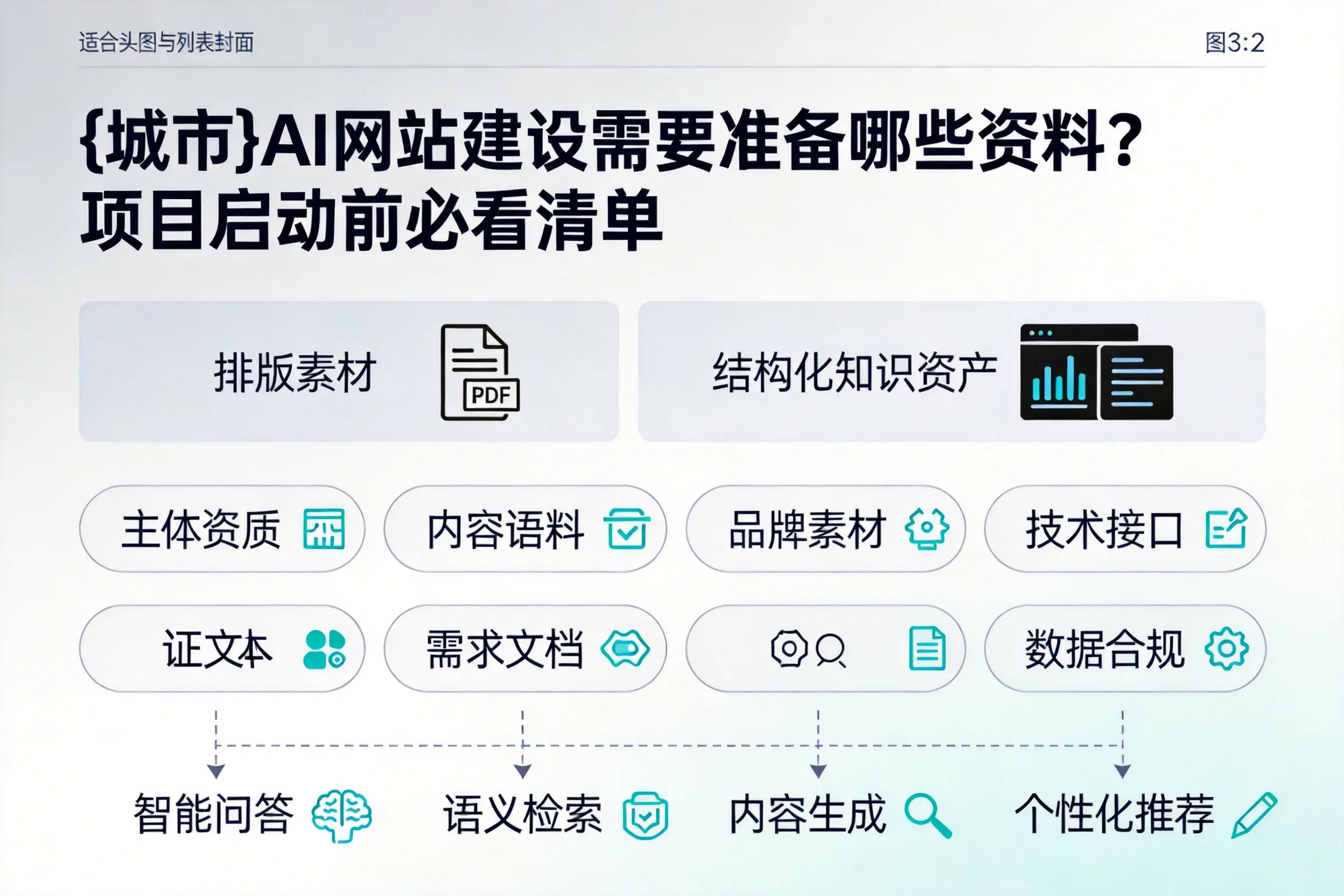 普洱AI网站建设需要准备哪些资料?项目启动前必看清单