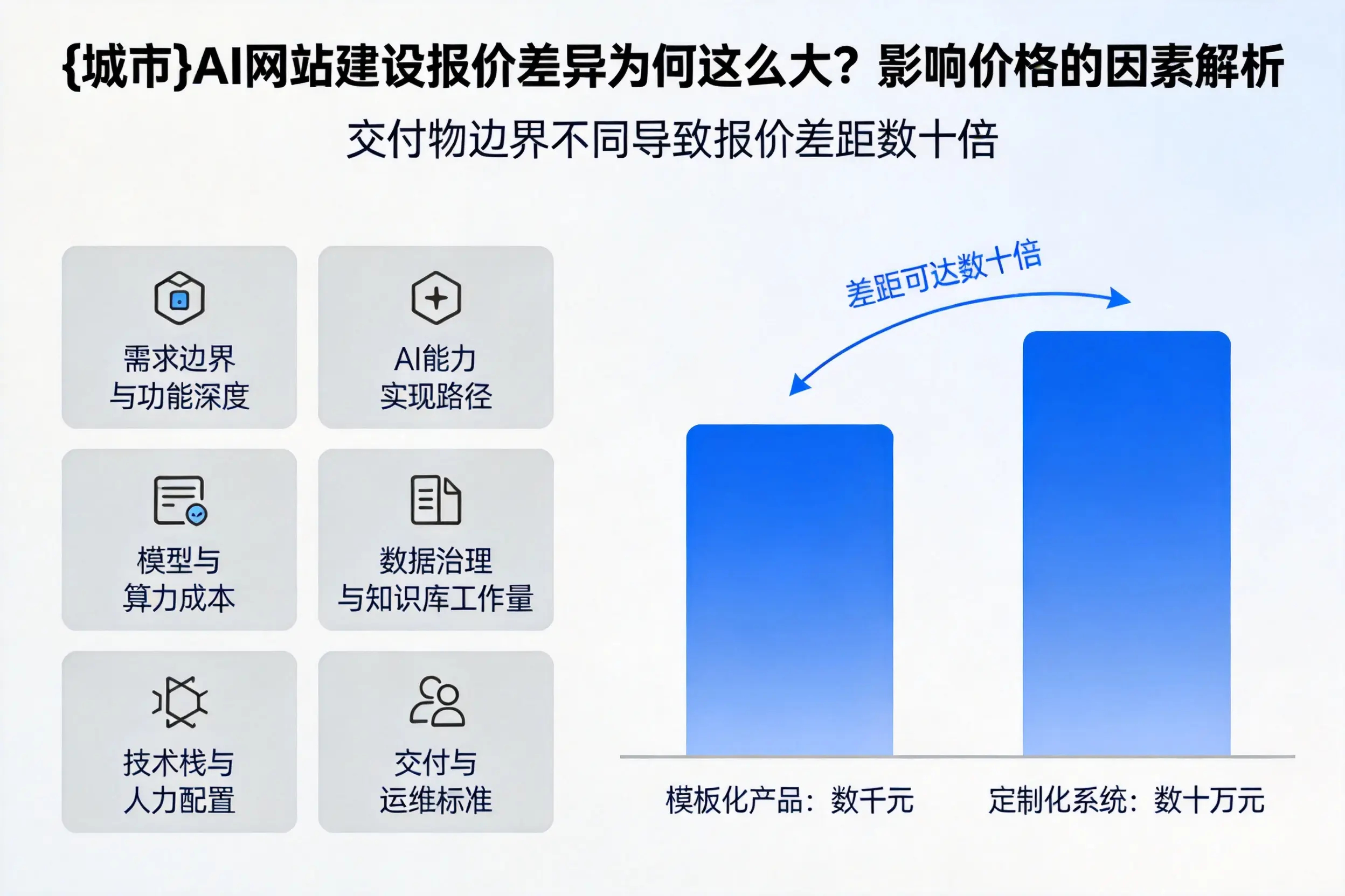 普洱AI网站建设报价差异为何这么大?影响价格的因素解析