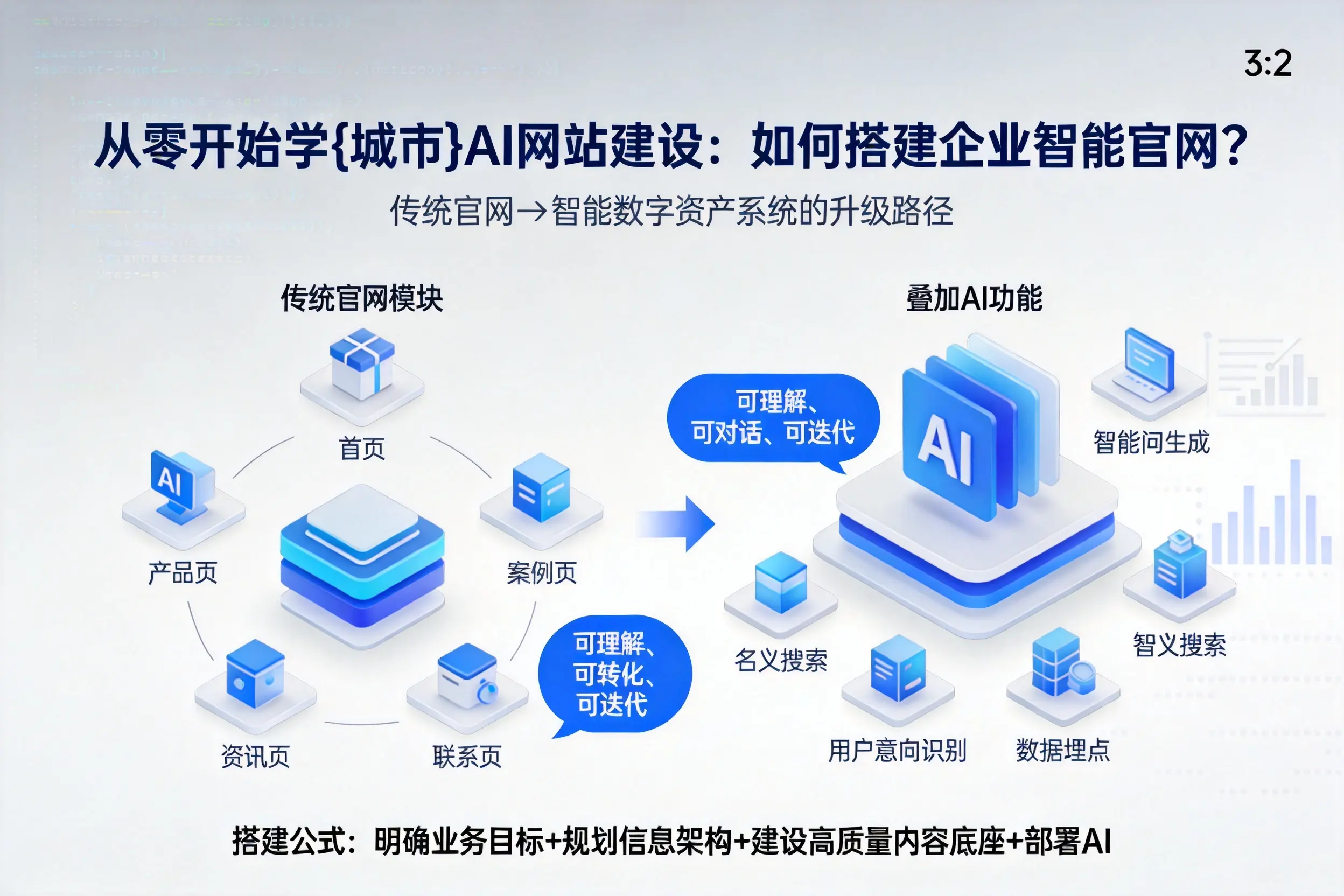 从零开始学普洱AI网站建设：如何搭建企业智能官网？