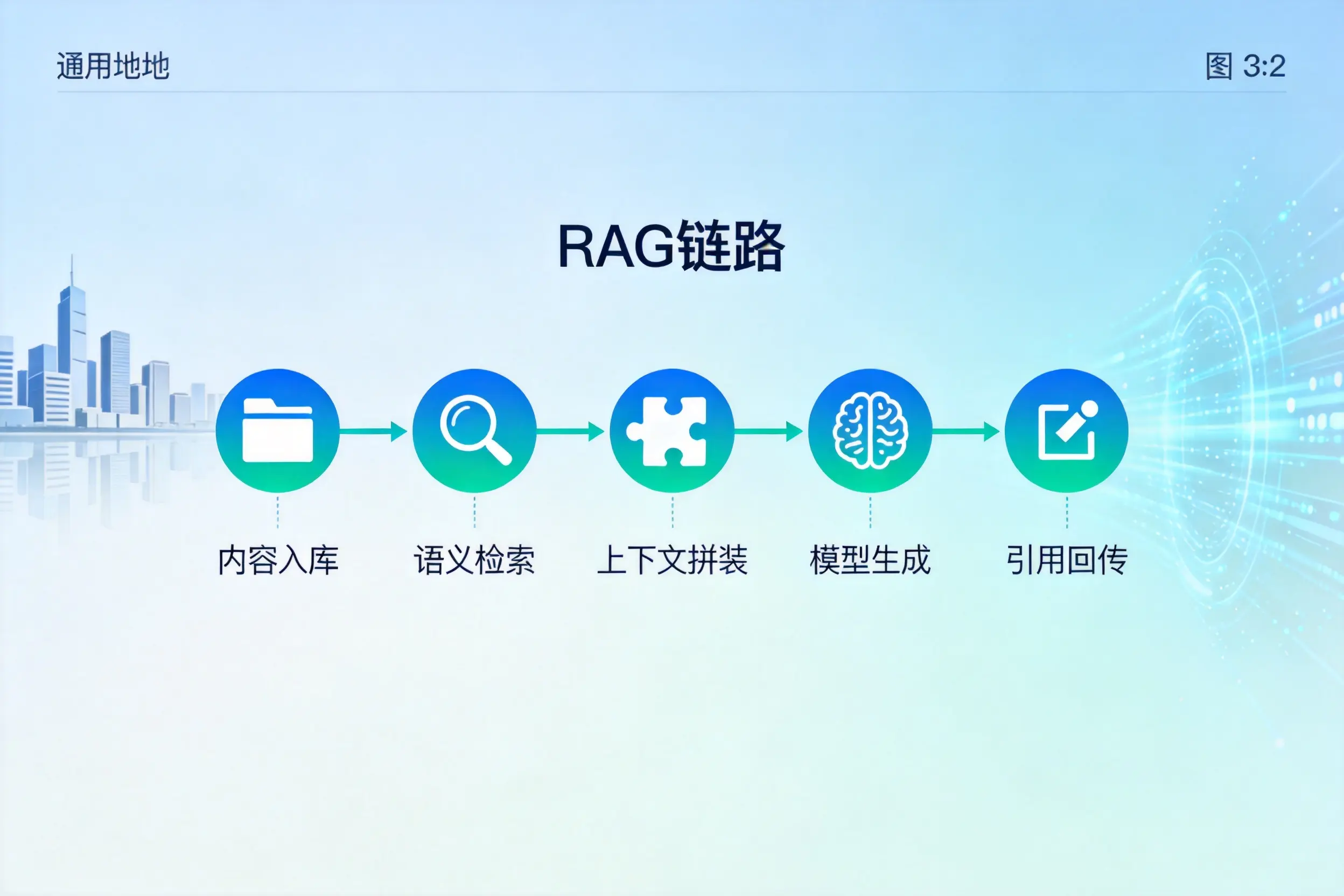 手把手教你普洱AI网站建设:搭建智能官网的完整教程
