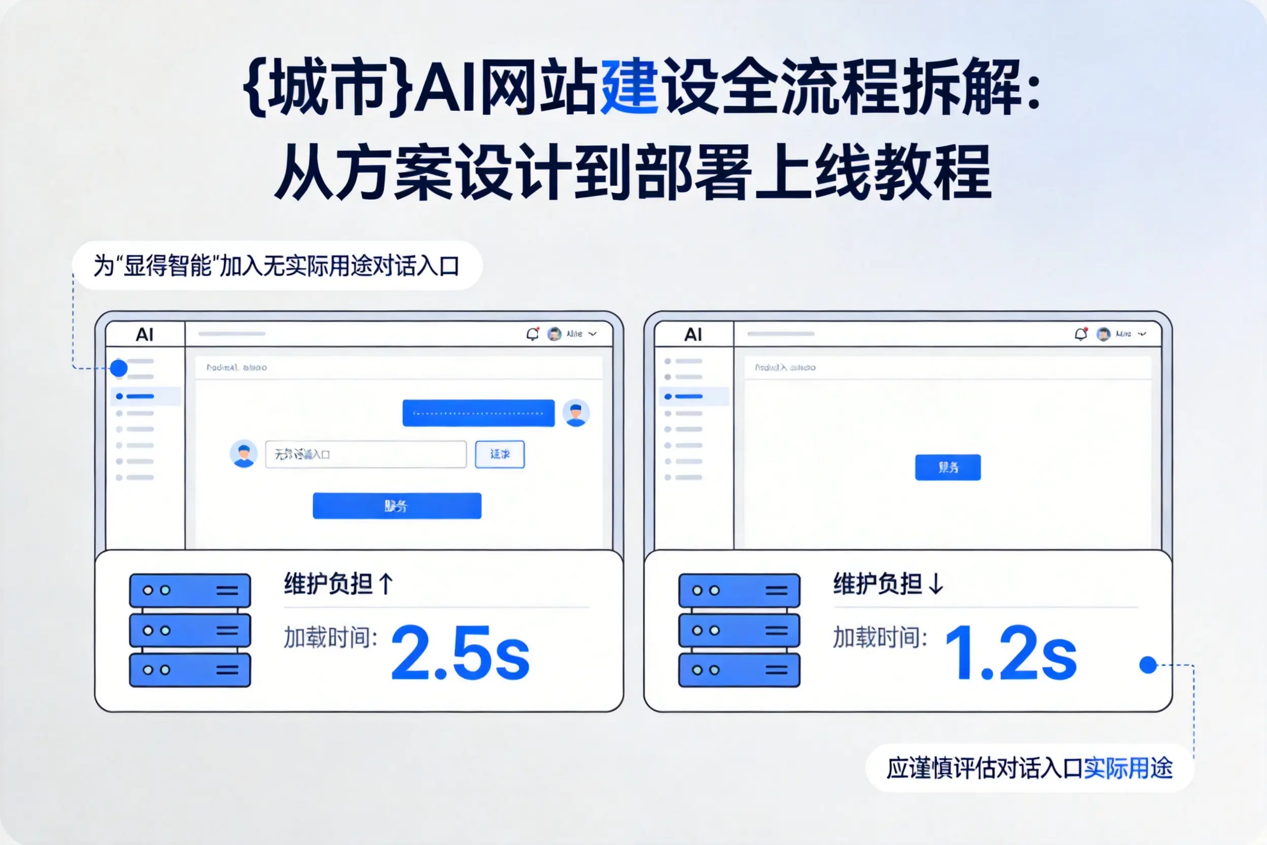普洱AI网站建设全流程拆解：从方案设计到部署上线教程