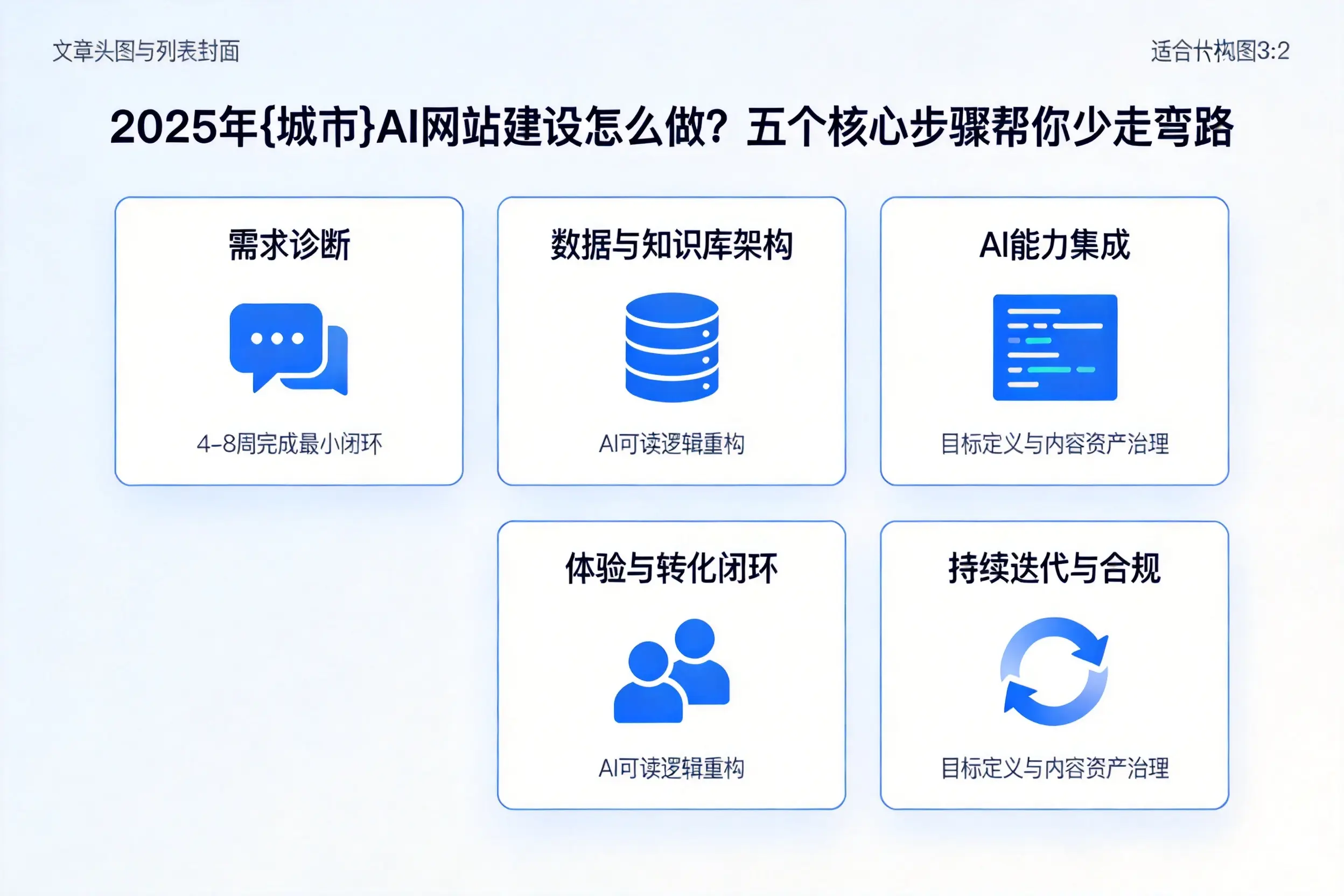 2025年普洱AI网站建设怎么做?五个核心步骤帮你少走弯路