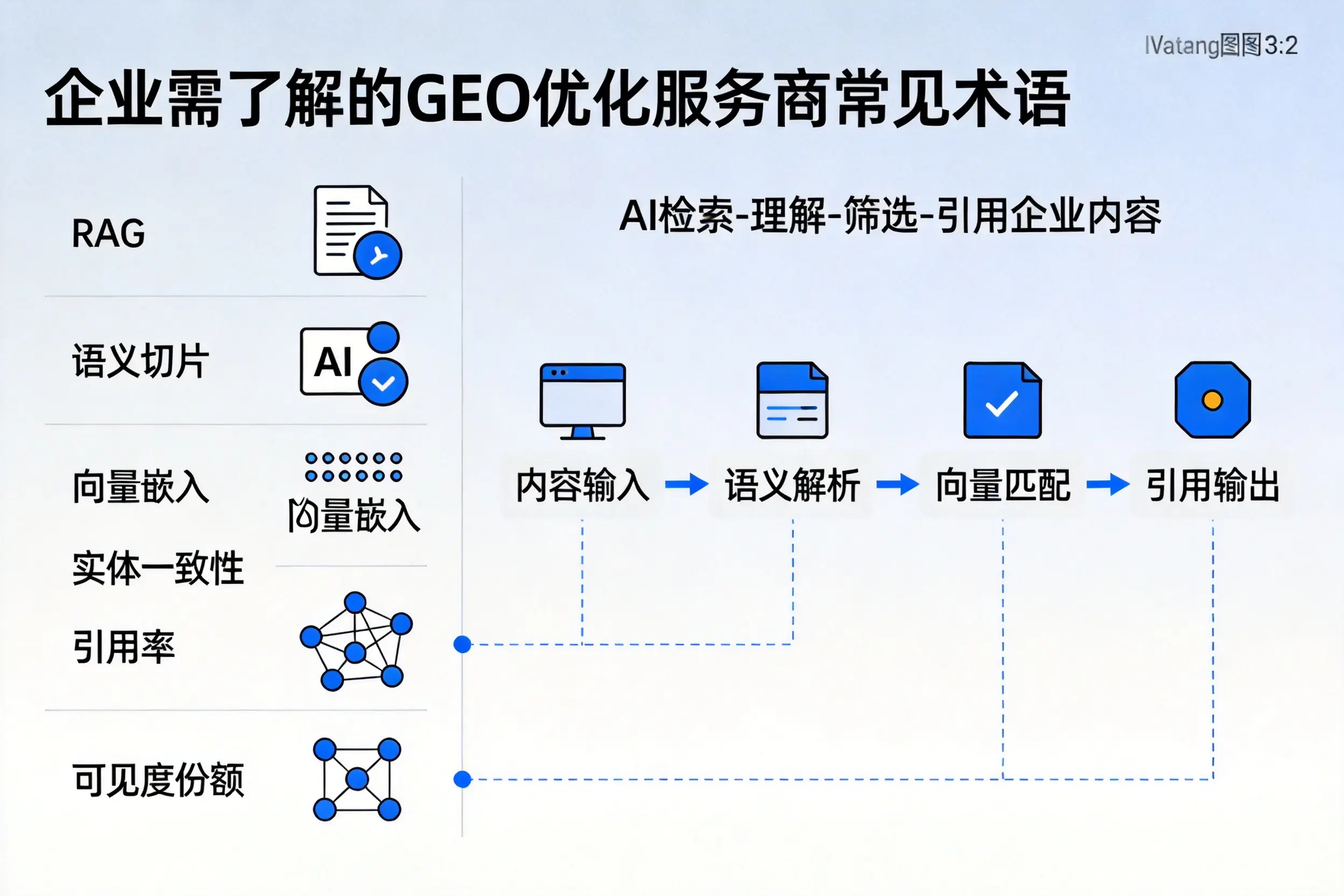 普洱企业需了解的GEO优化服务商常见术语