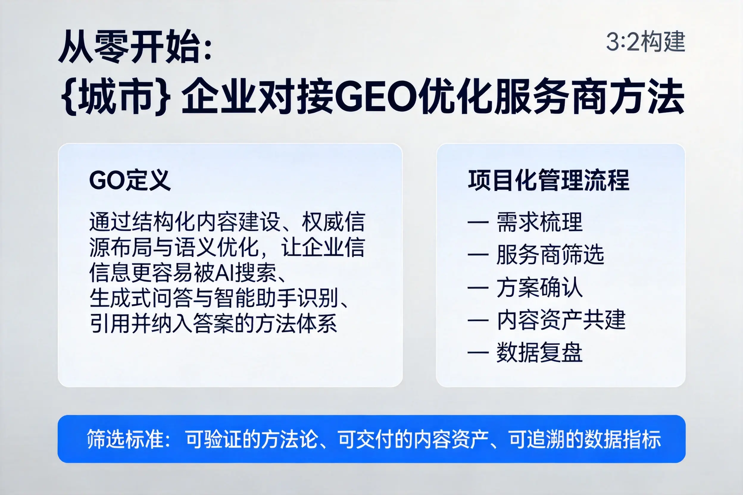 从零开始：普洱企业对接GEO优化服务商方法