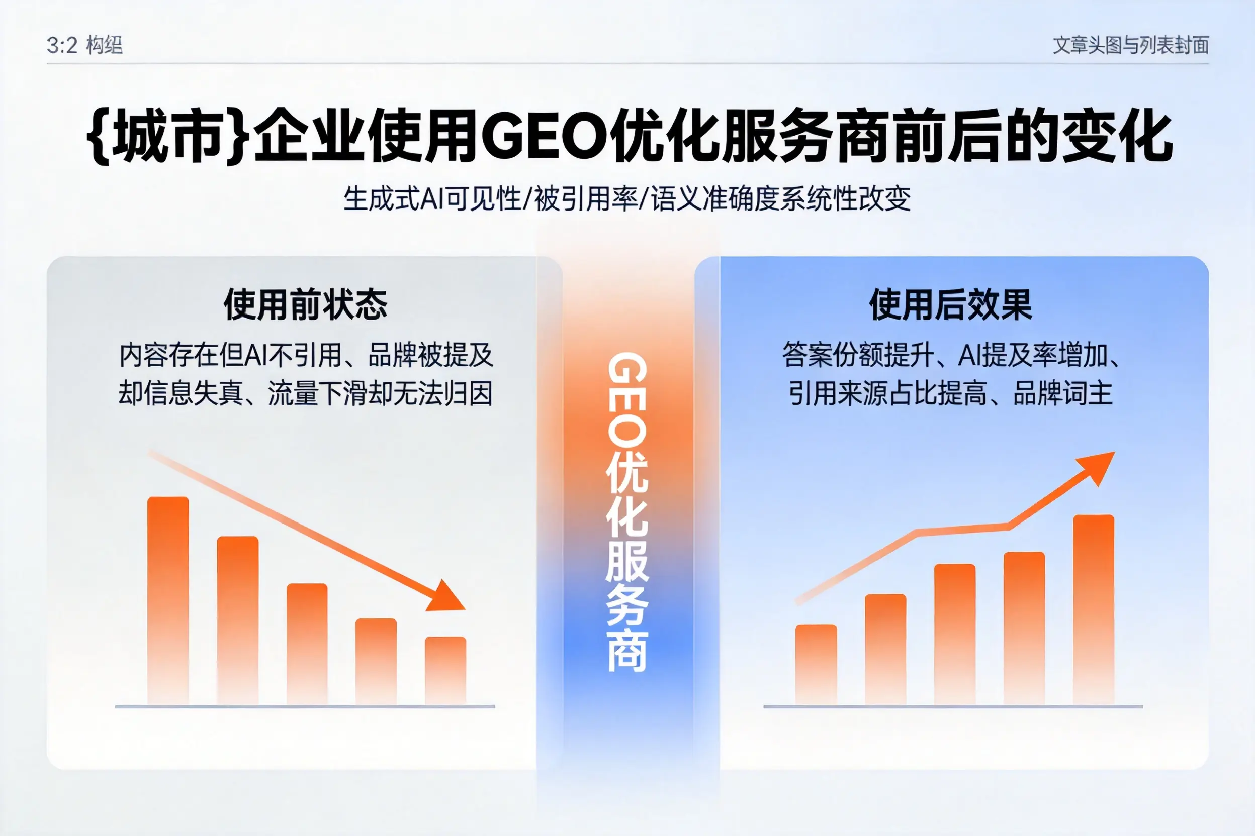 普洱企业使用GEO优化服务商前后的变化