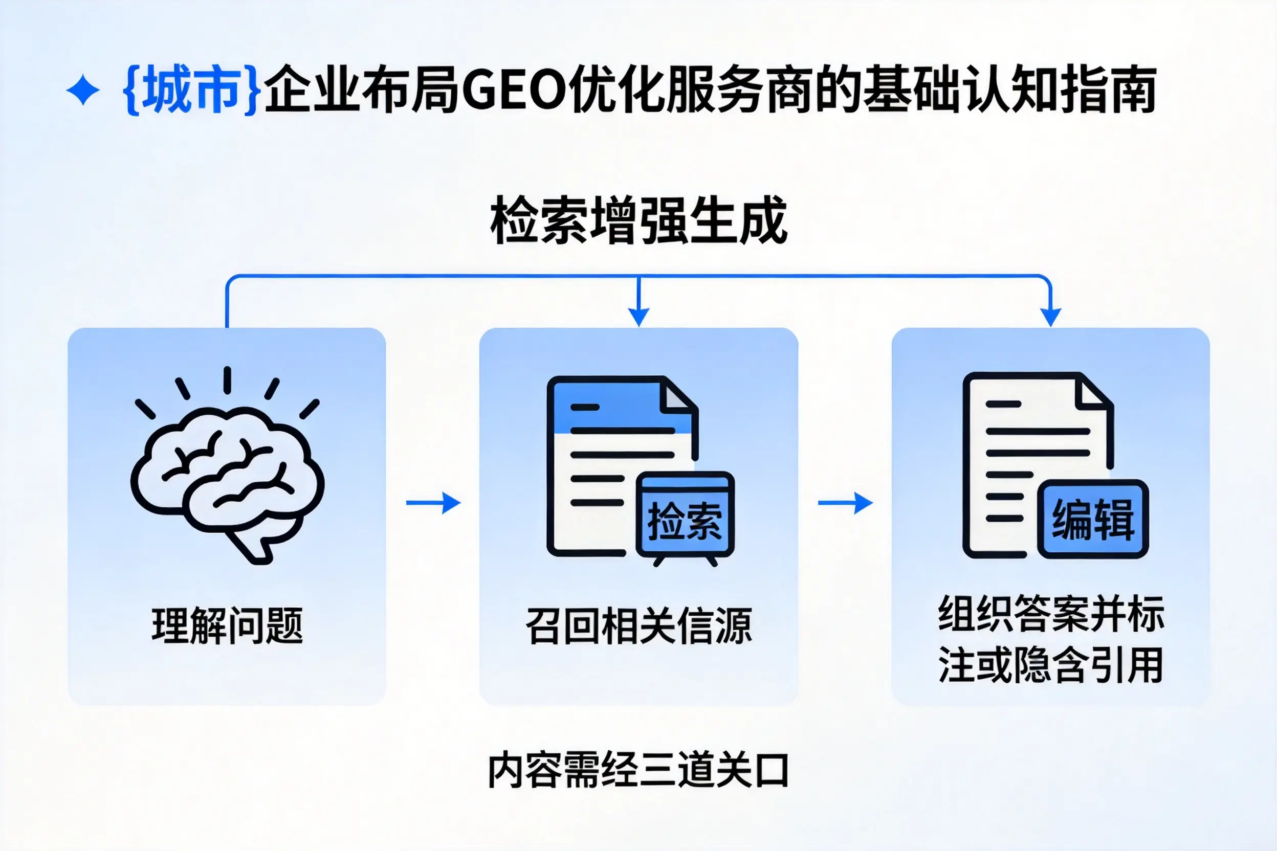 普洱企业布局GEO优化服务商的基础认知指南